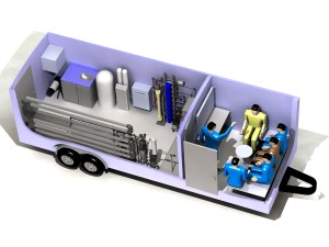 Vehicle-Mounted Equipment